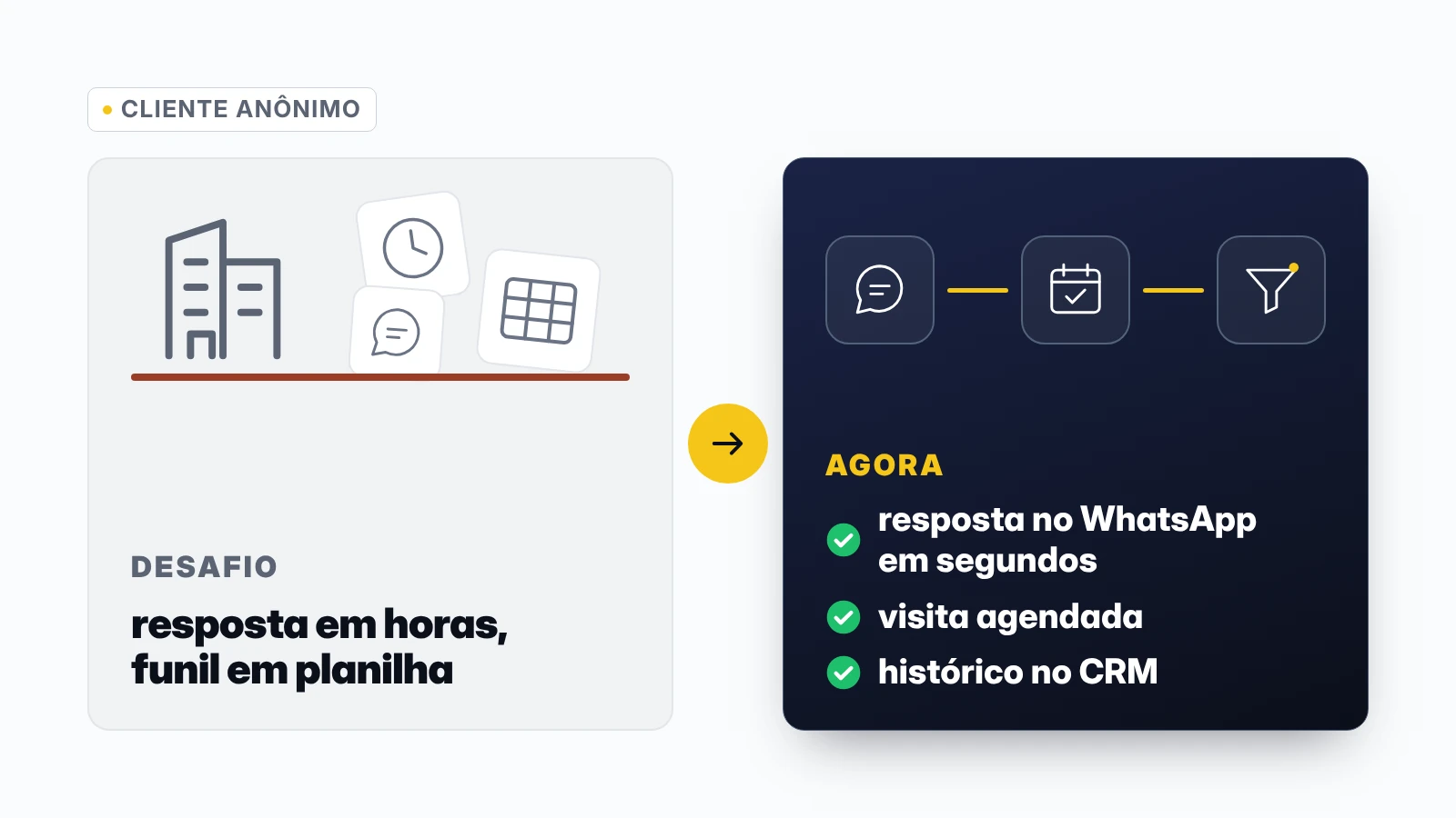 Case de construtora em Maringá: de leads respondidos em horas e funil em planilha para atendimento no WhatsApp em segundos integrado ao CRM.