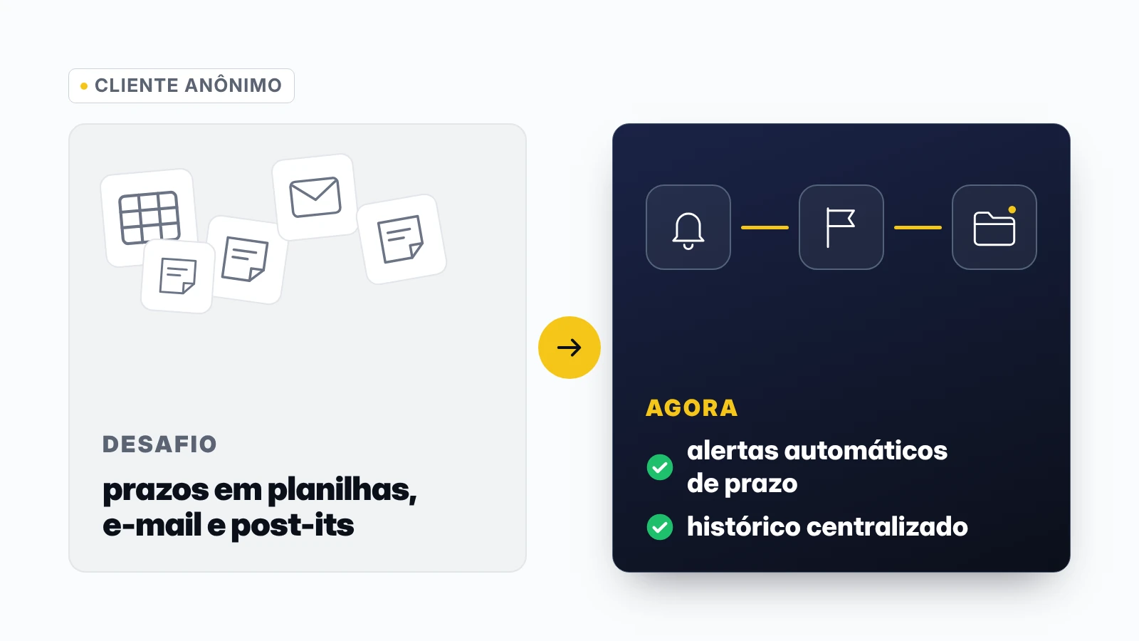 Case de escritório de advocacia: de prazos espalhados em planilhas e post-its para alertas automáticos e histórico de processos centralizado.