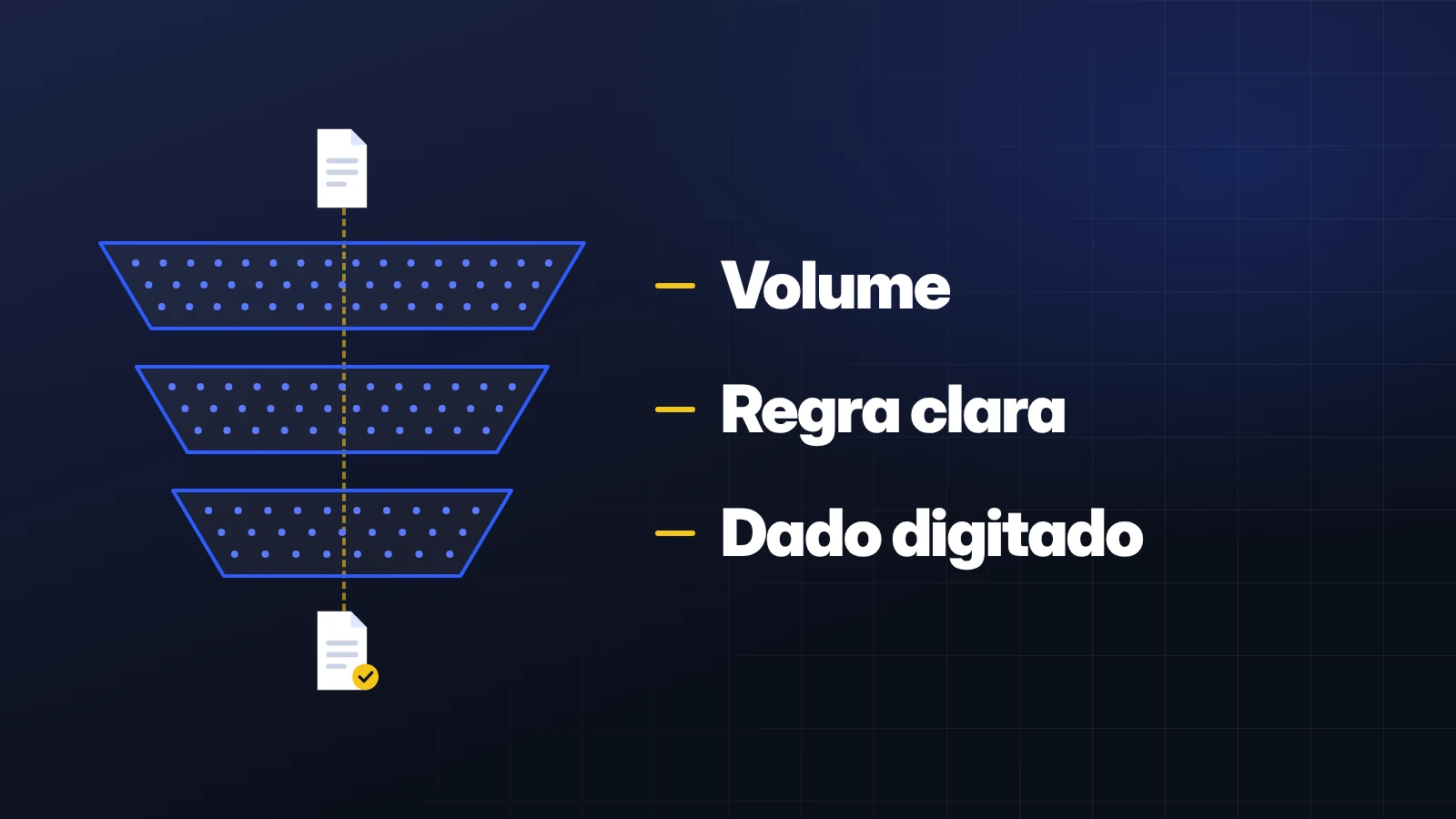 Três critérios para escolher o processo a automatizar com IA: volume, regra clara e dado digitado à mão.